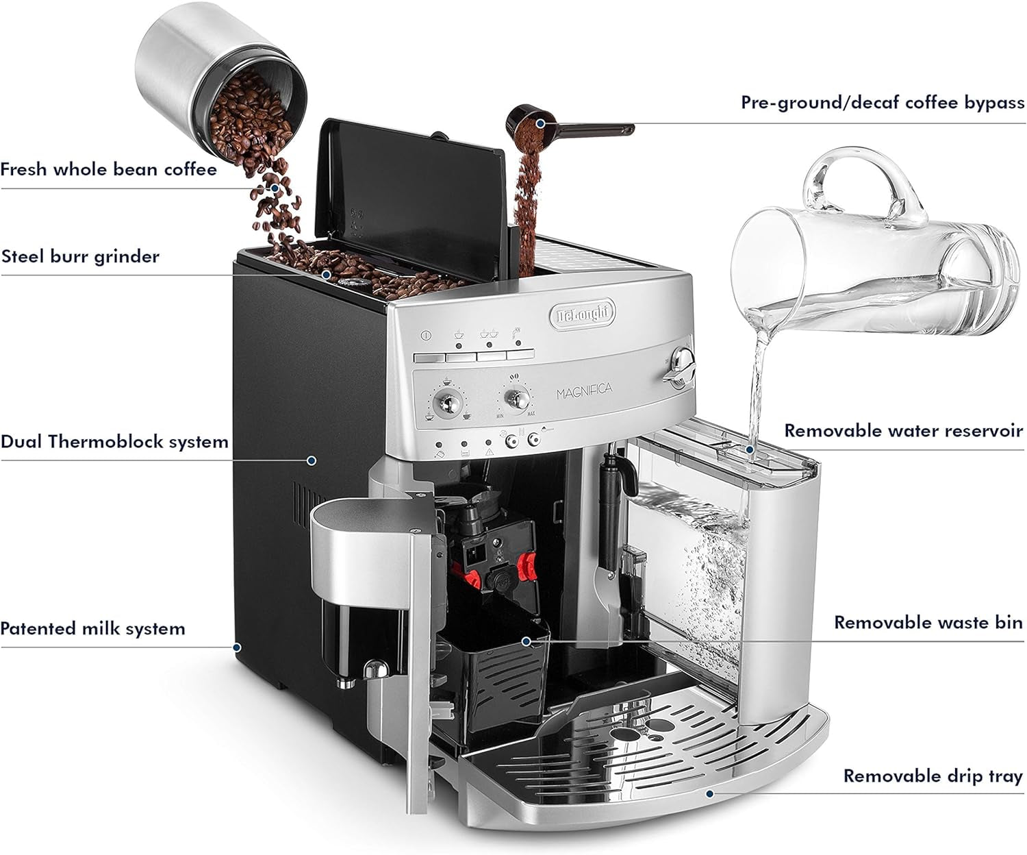 De'Longhi ESAM3300 Magnifica Super Automatic 14 Cups Espresso & Coffee Machine (Renewed)